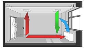 Indoor Air Quality Diagram Diagram of Indoor Air Quality
